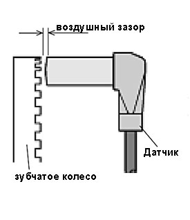 Установка зазора. Зазор датчика АБС полуприцепа Кроне. Зазор датчика АБС полуприцепа. Зазор между датчиком АБС И ротором. Зазор датчика АБС на Вольво.