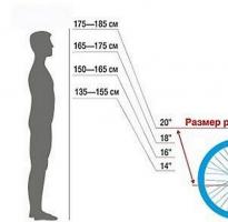 Dimensiunea roților bicicletei și a caracteristicilor acestora